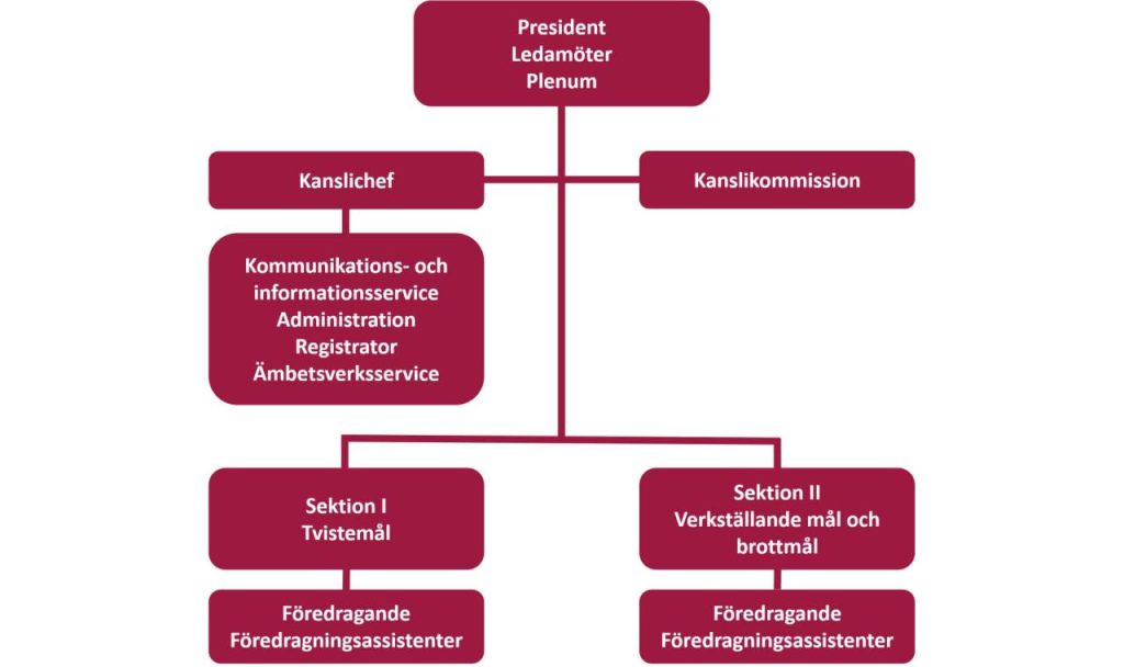 organisationsmodell_1280