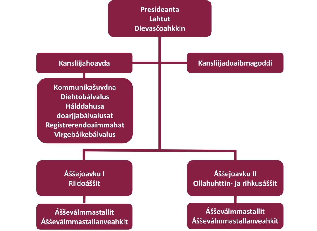 Halddahuslas_organisasuvdna_1920