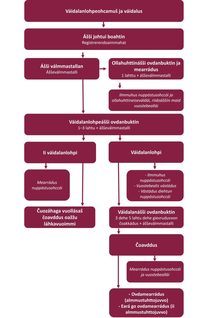 Muutoksenhakuasian käsittely Nuppastusohcanassi_giedahallan_1920